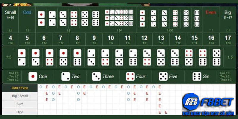 Nổ Hũ F8bet - Săn Kim Cương Nổ Hũ Nhận Thưởng Nhân Đôi